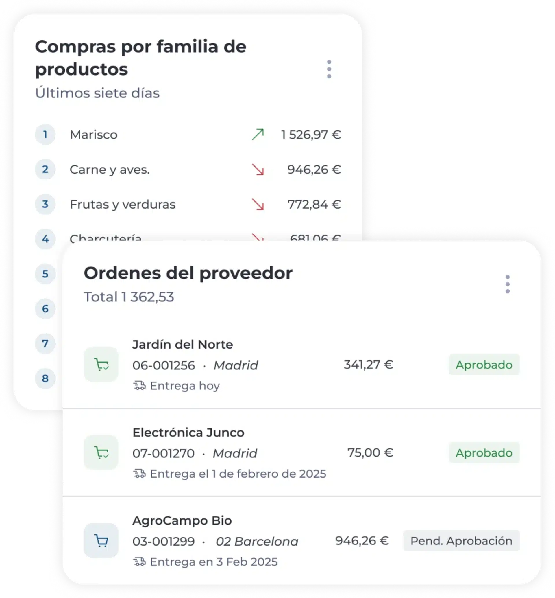 Panel de control en español que muestra las compras de la familia de productos y los pedidos a los proveedores, con categorías como marisco y fruta, los detalles de los pedidos de tres proveedores, las fechas de entrega, las cantidades y el estado de aprobación.