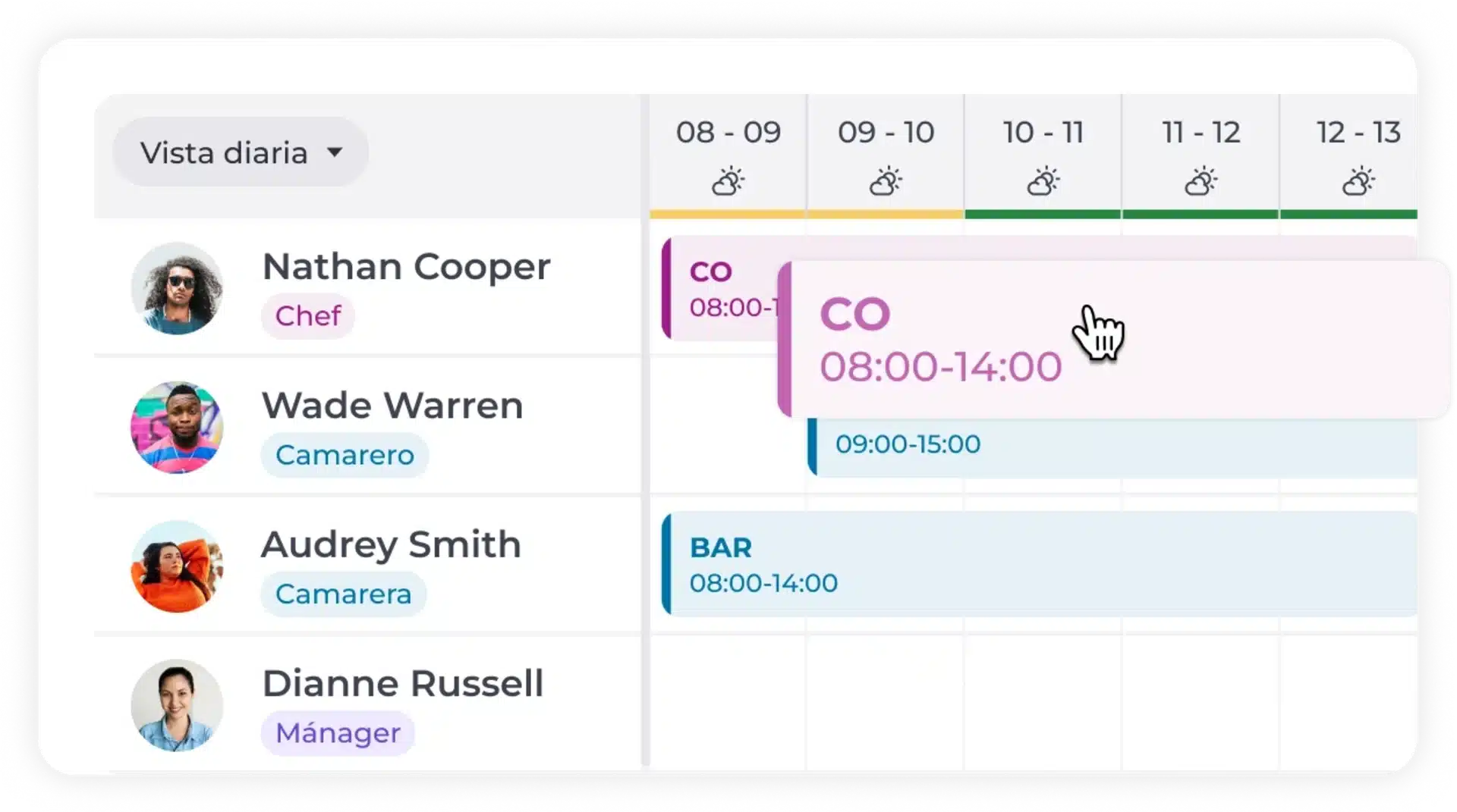 Una aplicación de planificación muestra una línea de tiempo diaria con los turnos de cuatro empleados, en la que se destaca un turno de color rosa con la etiqueta «CO 08:00-14:00», seleccionado con el cursor. Los diferentes puestos y horarios están codificados por colores.