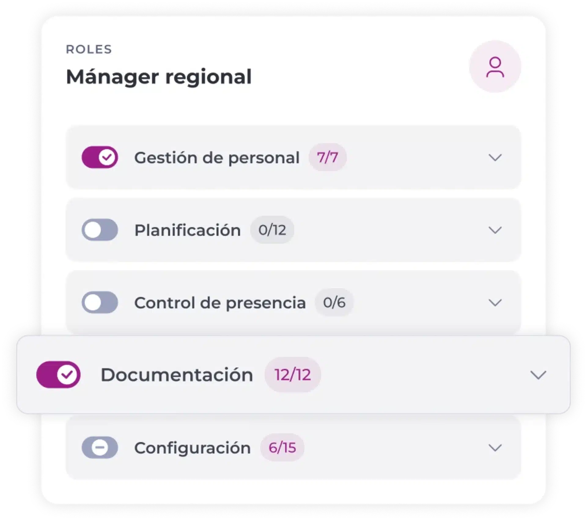Panel de control para el responsable regional con barras de progreso: Gestión de personal 7/7, Planificación 0/12, Control de asistencia 0/6, Documentación 12/12, Configuración 6/15. Incluye funciones avanzadas propias de un sistema de gestión documental para el sector hostelero que facilitan el seguimiento y la organización eficiente del equipo y los recursos.