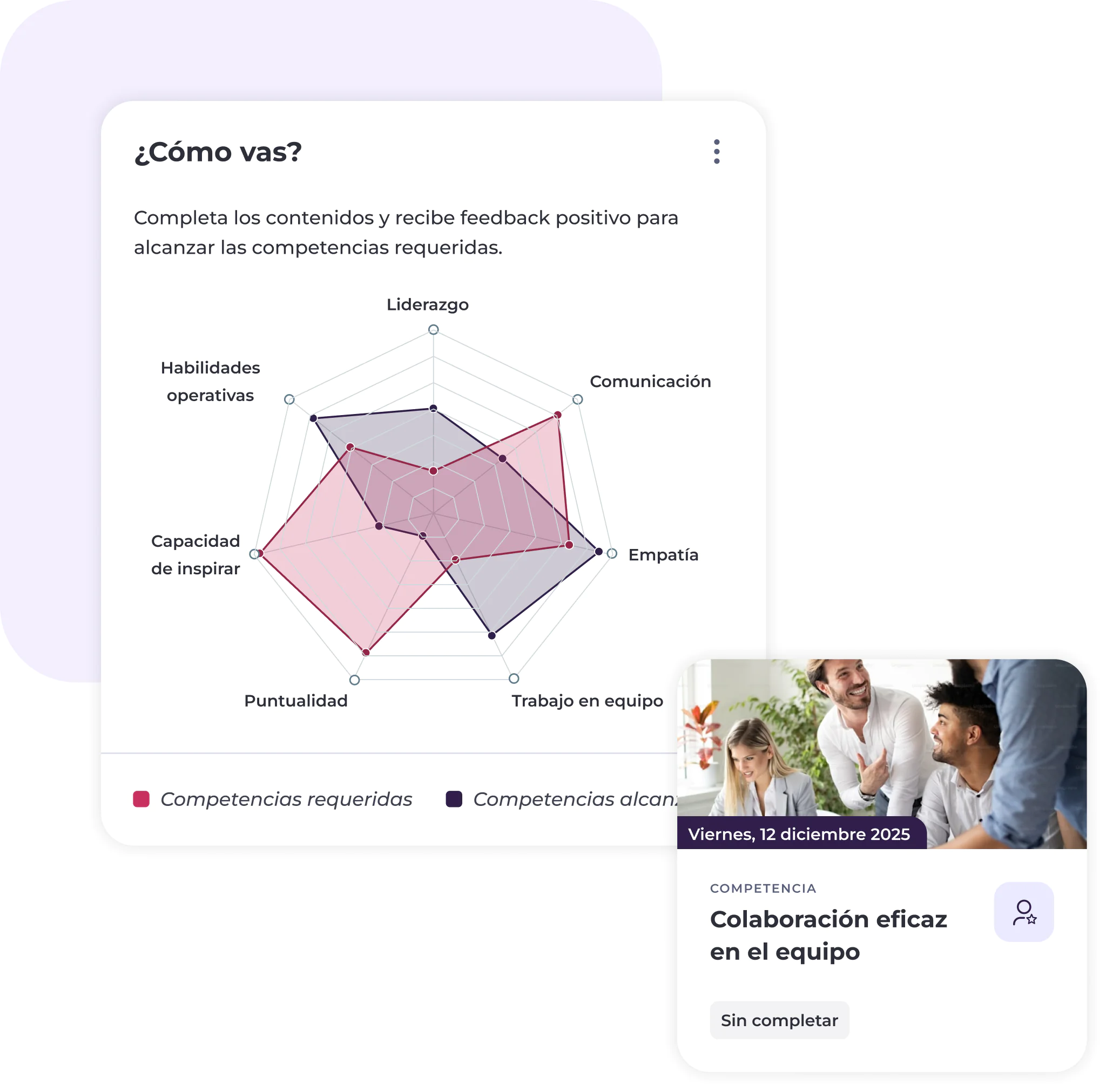 Gráfico de araña que muestra las competencias requeridas y las alcanzadas (liderazgo, comunicación, empatía, trabajo en equipo, puntualidad, inspiración, habilidades operativas). Debajo, una ficha indica que la competencia «Colaboración eficaz en el equipo» está incompleta.