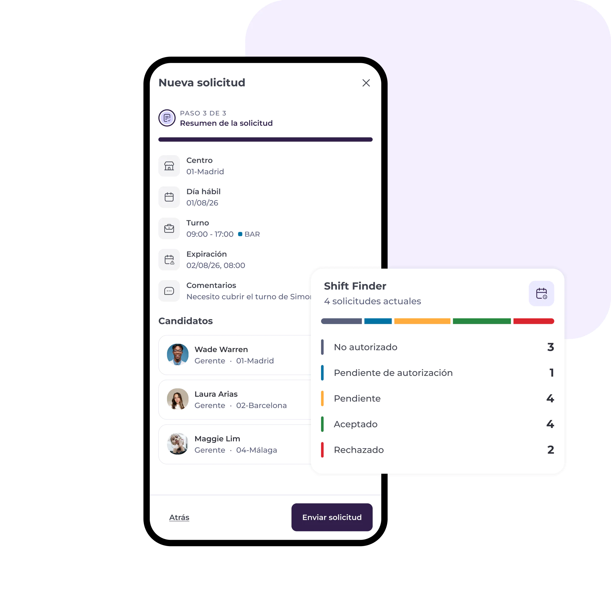 La pantalla de una aplicación móvil muestra un resumen de las solicitudes de turnos para «comunicación para hostelería con cumplimiento normativo integrado», en el que se incluyen los perfiles de los candidatos, los detalles de los turnos y un gráfico de estado que indica el número de turnos: «No autorizado» (3), «Pendiente» (1), «Aceptado» (4) y «Rechazado» (2).
