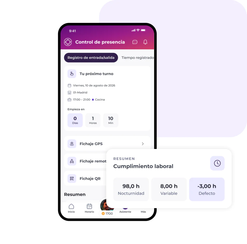 La pantalla de un smartphone muestra una aplicación de control de asistencia al trabajo con los detalles de los turnos, opciones de fichaje mediante GPS y una ficha resumen en la que figuran las horas trabajadas: 98 horas nocturnas, 8 horas variables y -3 horas defectuosas.