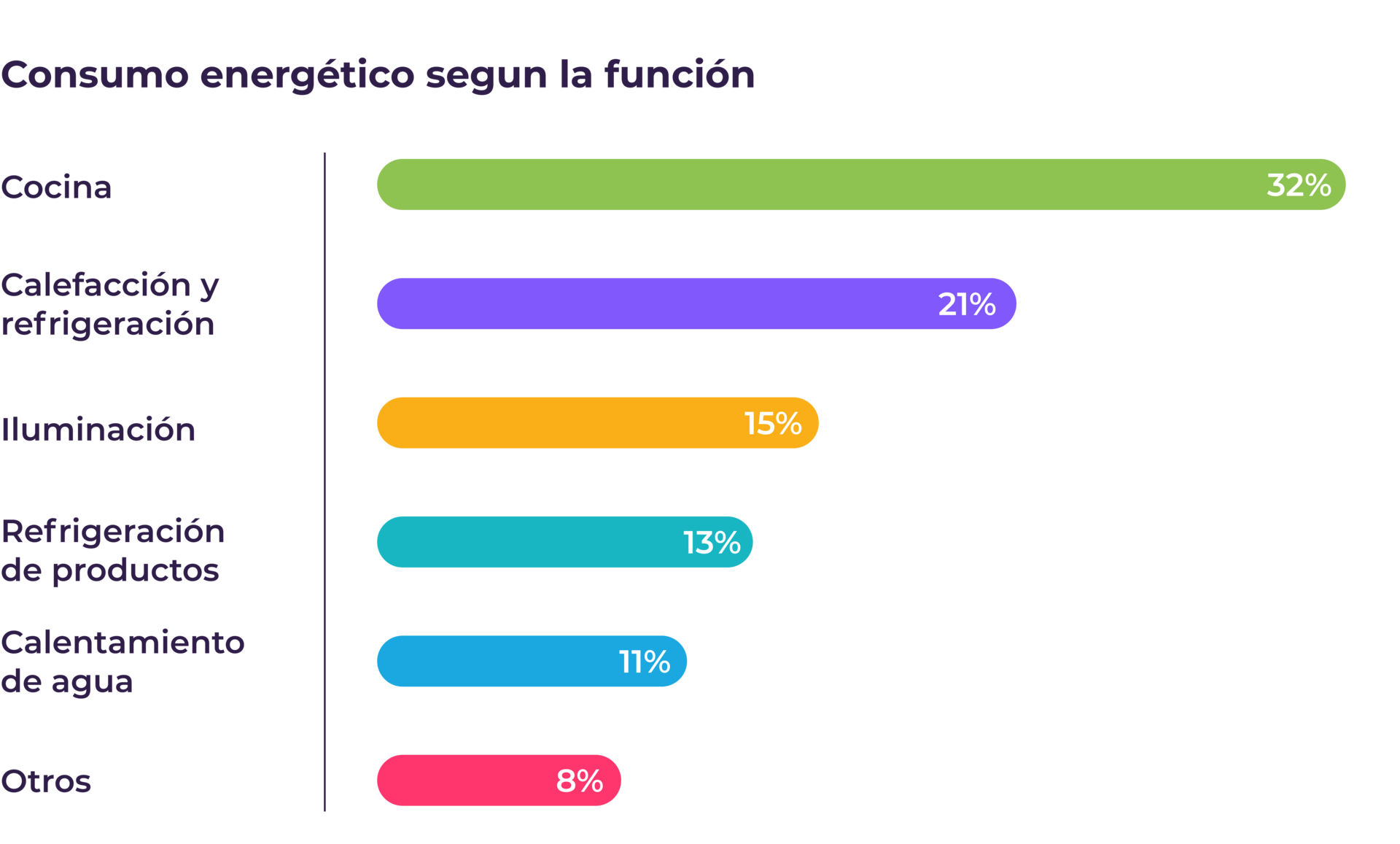 consumo energetico hosteleria