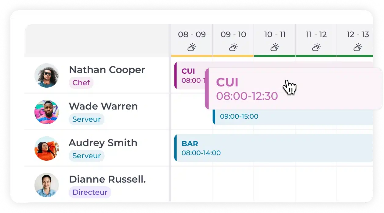 Une interface de planification affiche les plis de quatre employés, avec des barres de couleur indiquant les créneaux horaires et les fonctions telles que « Chef », « Serveur » et « Directeur ». Le curseur de la souris survole le pli CUI de 8 h à 12 h 30.