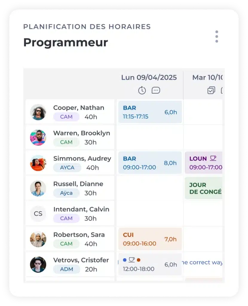 Un planning hebdomadaire pour six employés indique leurs noms, leurs fonctions, leurs horaires de travail, le nombre total d'heures ainsi que des étiquettes d'activité en couleur telles que BAR, LOUN et CUI pour la semaine du 9 avril 2025.