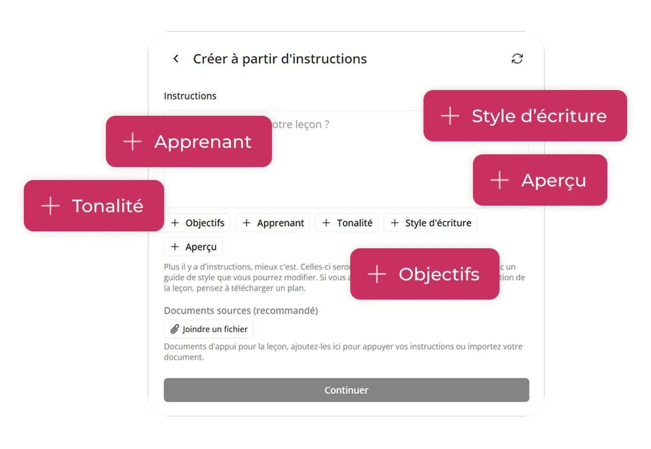 Capture d'écran d'une interface en français permettant de créer une leçon, sur laquelle apparaissent des boutons flottants rouges intitulés « Objectifs », « Apprenant », « Tonalité », « Style d'écriture » et « Aperçu », disposés autour d'un formulaire.