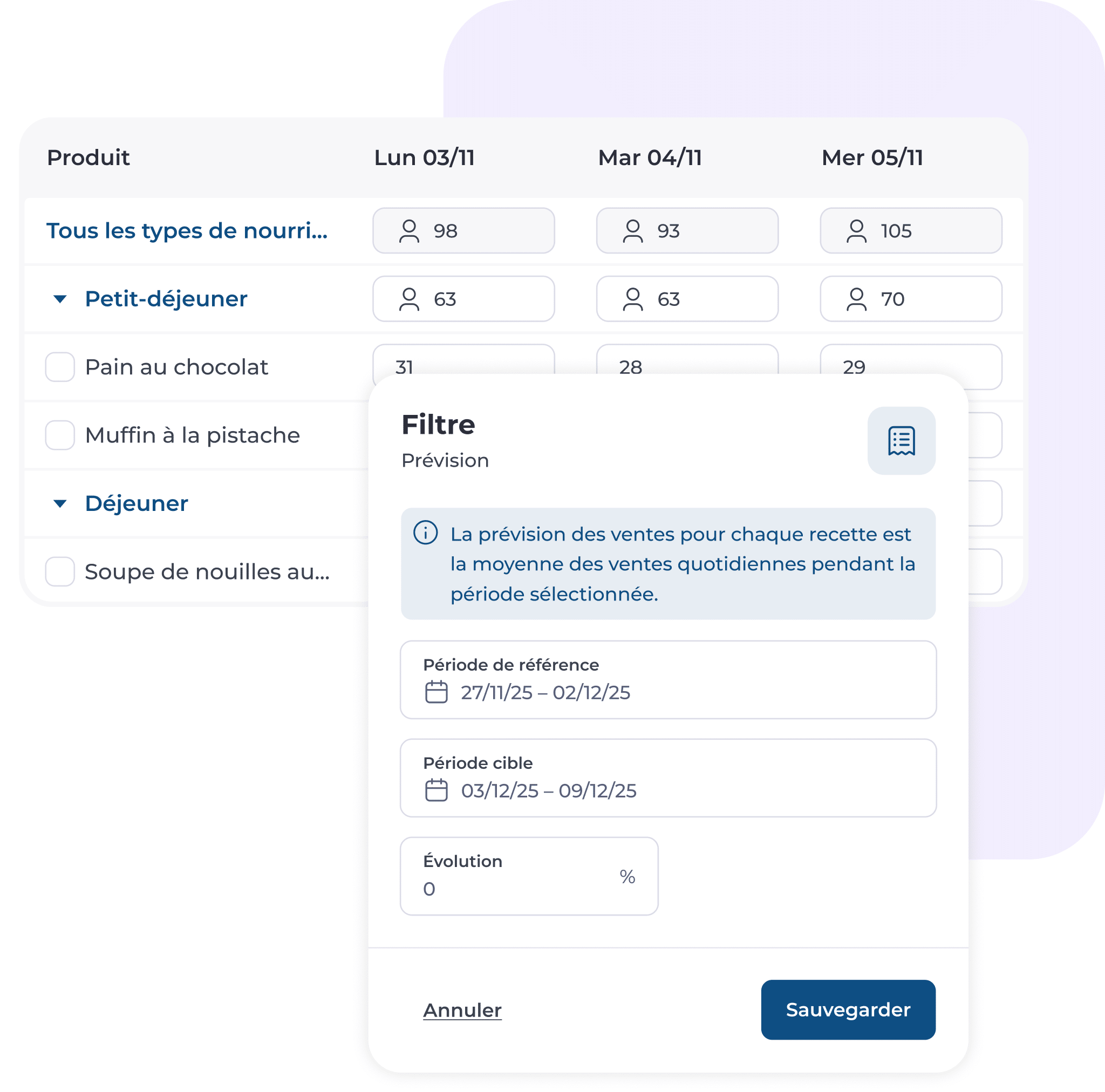 Un tableau de bord consacré aux ventes de produits alimentaires en France présente les catégories de produits et les prévisions de ventes pour trois dates. Une fenêtre contextuelle de filtrage affiche des champs correspondant à la période de référence, à la période cible et au pourcentage d'évolution prévu.
