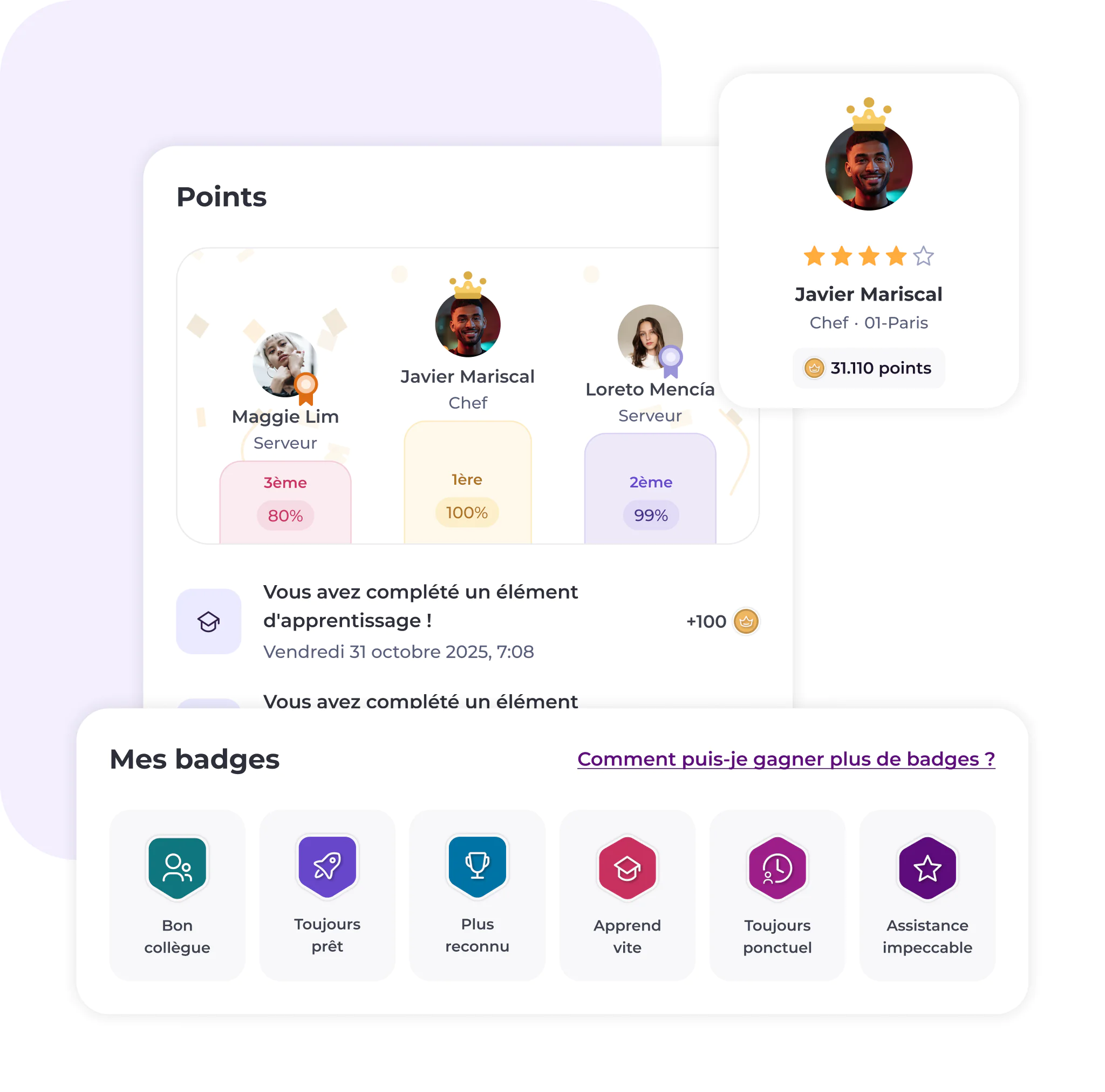 Un tableau de bord numérique affiche les profils des employés classés par ordre de pertinence, accompagnés de photos, de points et de badges obtenus pour des compétences telles que l'entraide entre collègues et la ponctualité. Les noms, les fonctions et les pourcentages de progression sont indiqués. L'interface est en français.