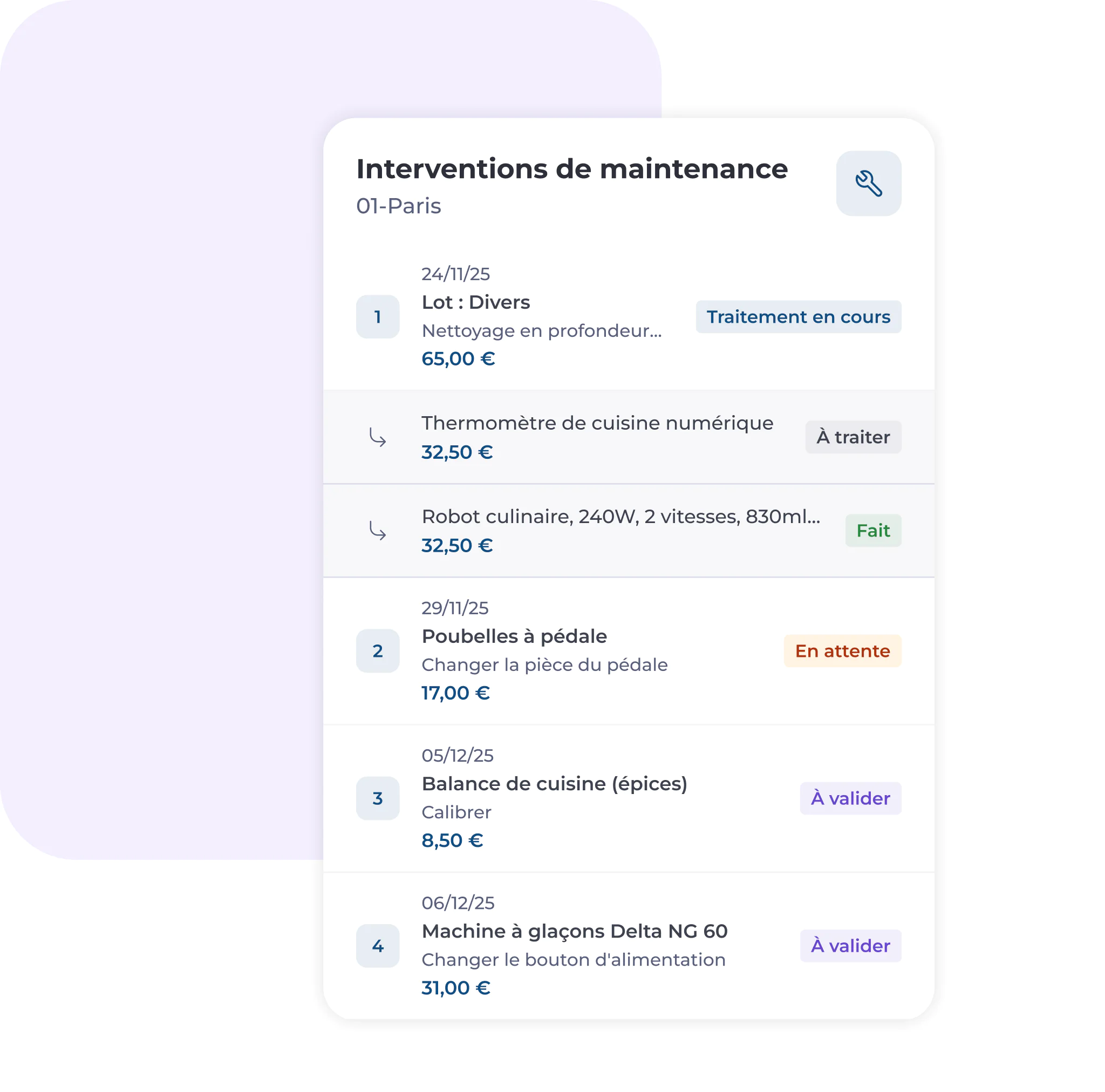 Un tableau de bord numérique répertorie les interventions de maintenance à Paris, en affichant les tâches avec leurs dates, leurs descriptions, leurs coûts et des étiquettes de statut colorées telles que « Traitement en cours », « À traiter », « Fait », « En attente » et « À valider ».