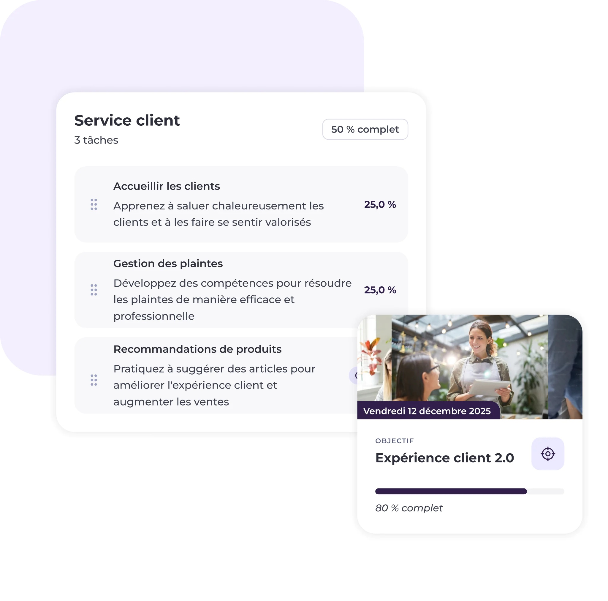 Un tableau de bord affiche trois tâches liées au service client avec leurs pourcentages d'avancement, ainsi qu'une fiche indiquant que la formation « Expérience client 2.0 » est achevée à 80 %, accompagnée d'une image représentant une femme en train de discuter avec des clients dans un café.