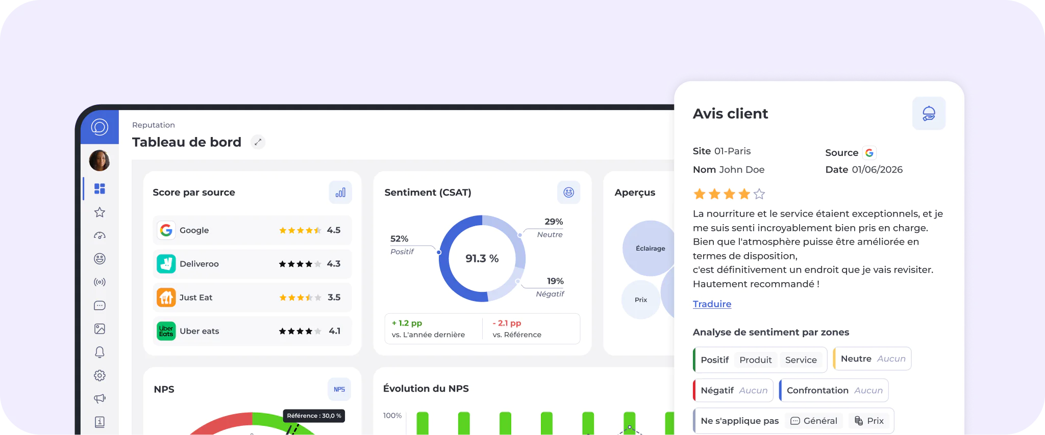 Un tableau de bord présentant des indicateurs de réputation : sources des avis, scores de sentiment, notes, ainsi qu'un avis client mis en avant, accompagné d'une analyse de sentiment et d'options de traduction.