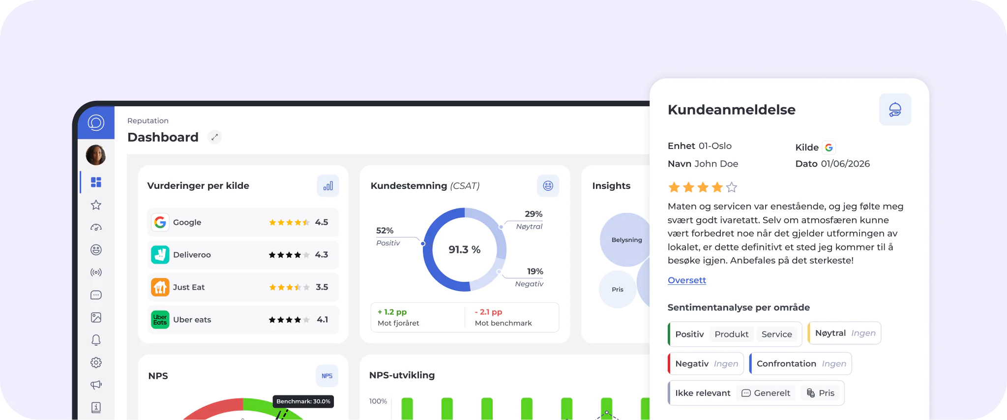 Et digitalt oversiktspanel viser kundevurderinger, CSAT-score, sentimentanalyse og et popup-vindu med en detaljert kundeanmeldelse på norsk, sammen med sentimentvurderinger for ulike områder.