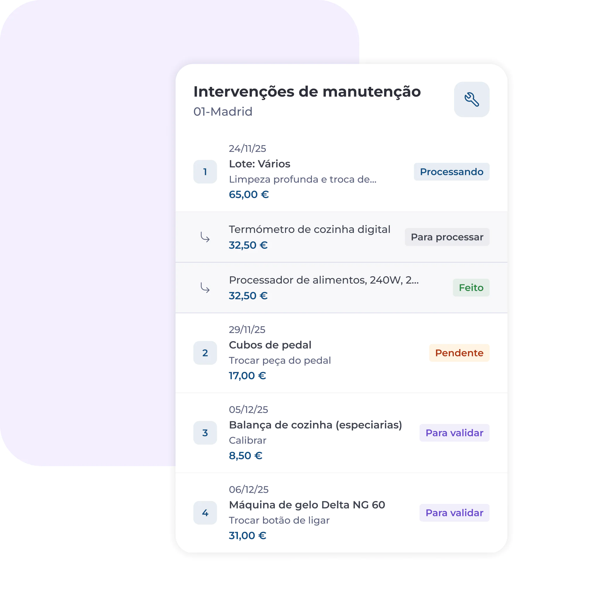 Uma lista digital de intervenções de manutenção para Madrid apresenta itens como um termómetro e uma máquina de gelo, os respetivos custos e estados como «Em processamento», «Pendente», «Concluído» e «A validar», com as respetivas etiquetas coloridas.