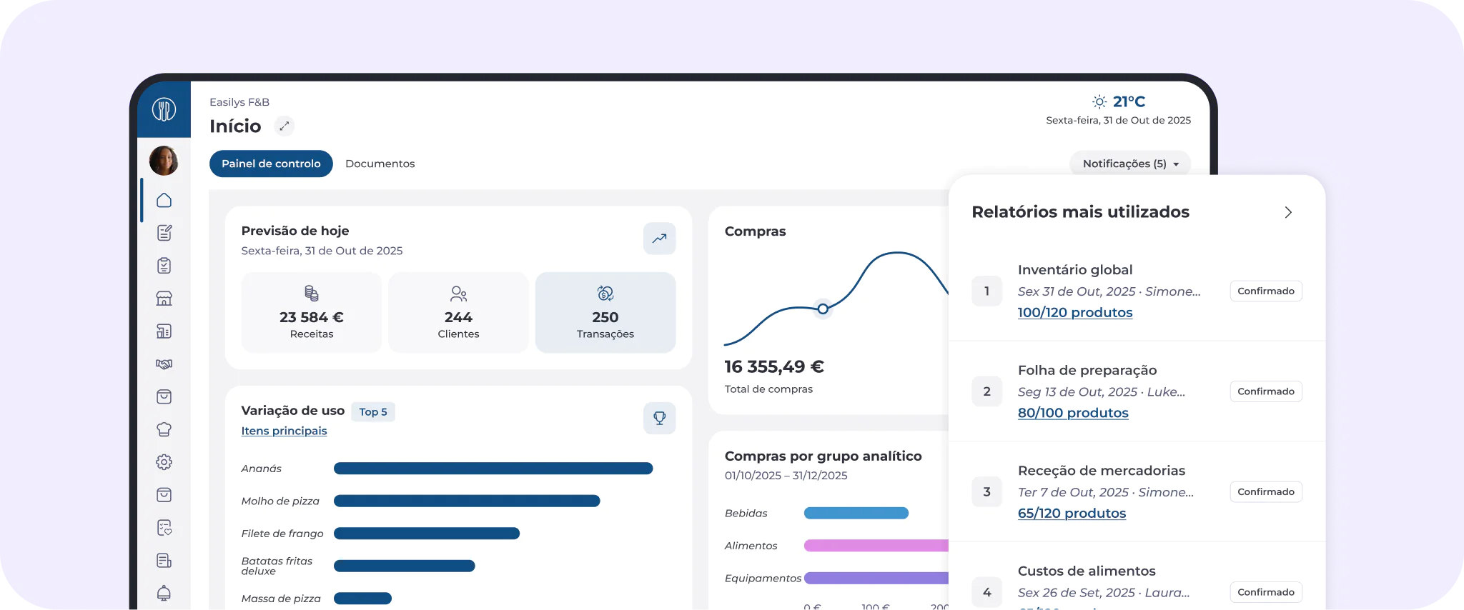 Um painel digital em português apresenta análises empresariais, incluindo vendas, clientes, gráficos de desempenho e uma lista emergente dos relatórios mais utilizados. A interface é simples e organizada, com tons de azul e branco.
