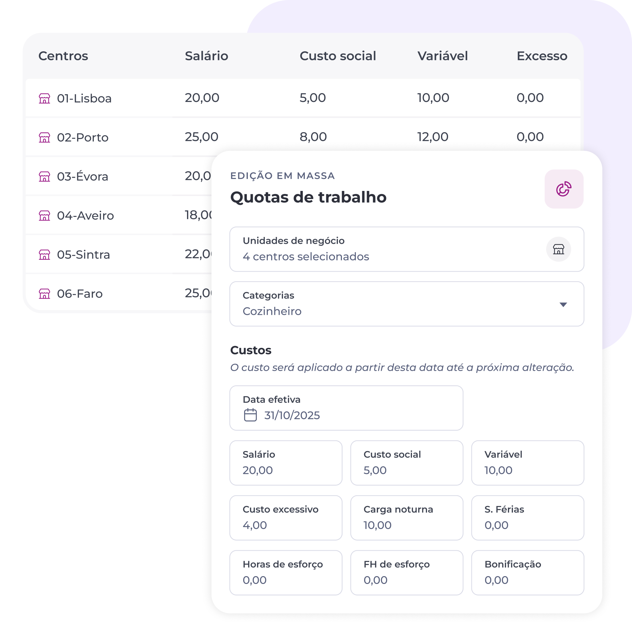 Uma interface digital que apresenta dados relativos a salários e custos de vários centros portugueses, com uma janela pop-up que permite editar as quotas de trabalho e que apresenta os custos relativos a categorias como salário, excedentes, horas extraordinárias e bónus.