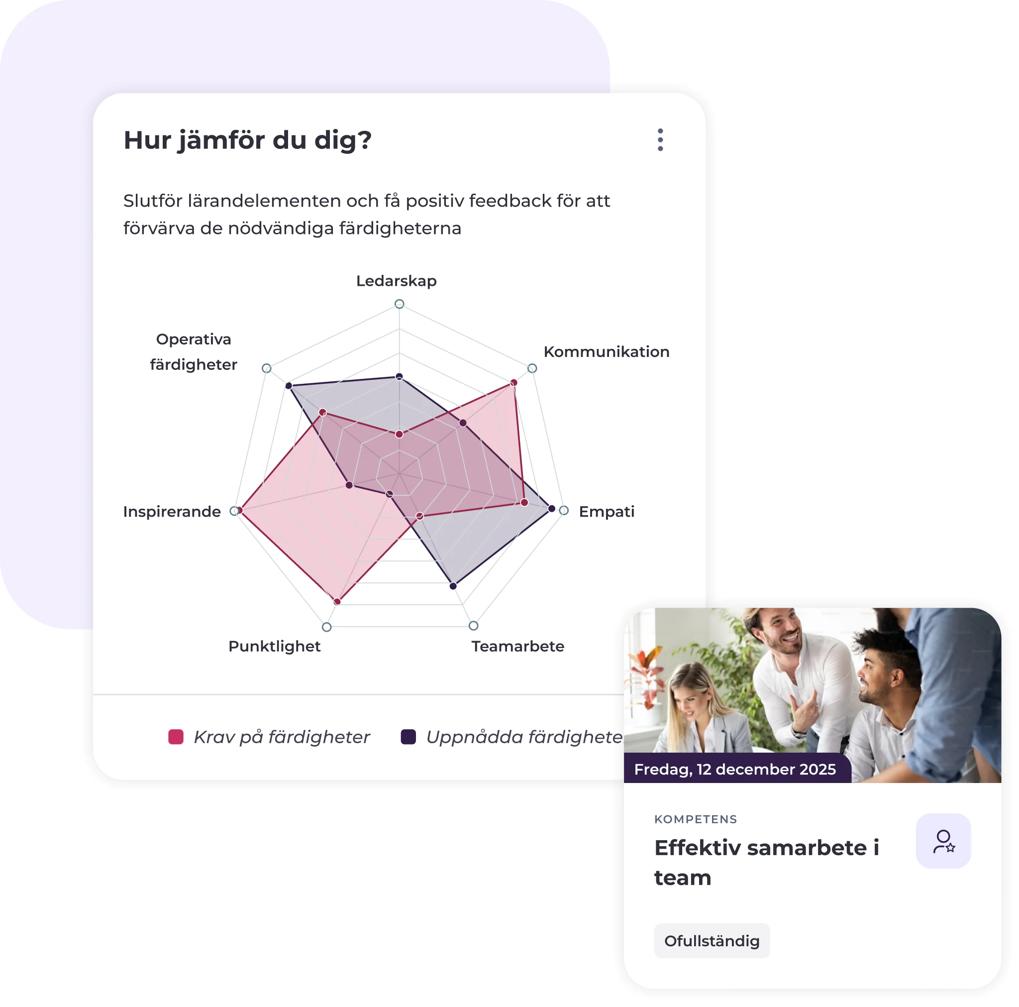 Ett svenskt kompetensdiagram jämför önskade och uppnådda färdigheter inom ledarskap, kommunikation, empati, punktlighet och inspiration. Nedan visas ett kort med ett foto av en leende grupp och texten ”Effektivt samarbete i team”.