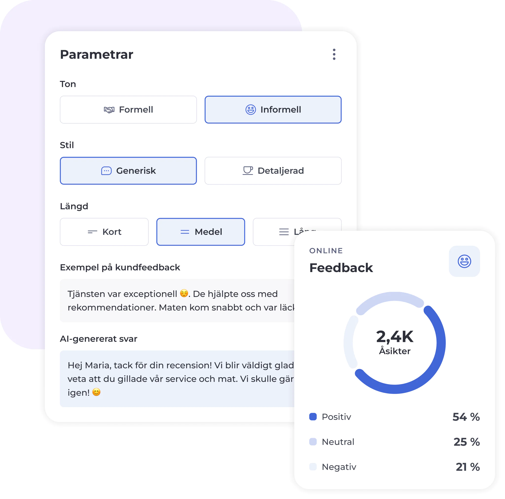Inställningspanel med alternativ för ton, stil och längd, där exempel på feedbacktext visas på svenska. Till höger visar ett diagram 2,4K recensioner: 54 % positiva, 25 % neutrala och 21 % negativa.