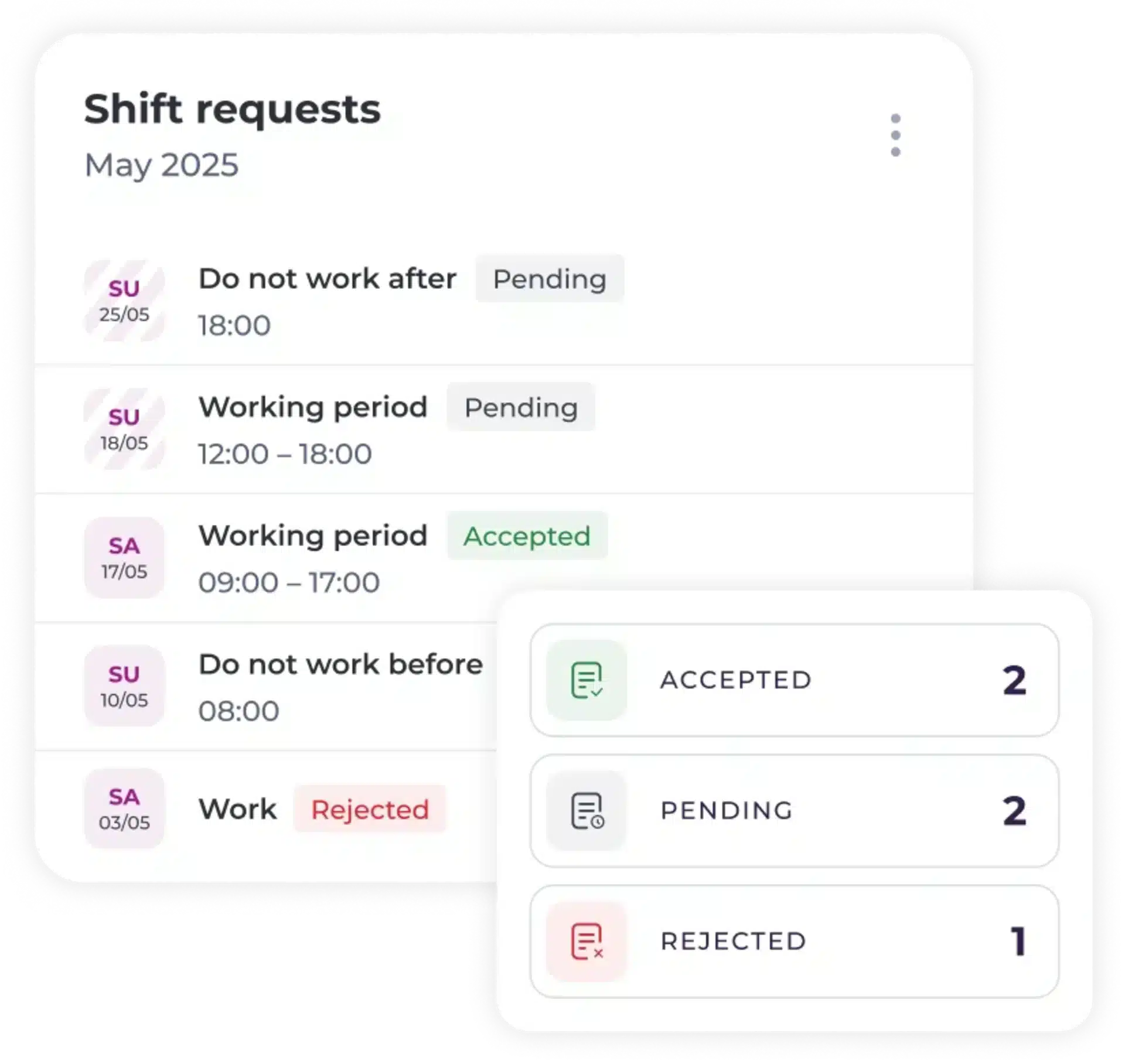 A digital dashboard displays shift requests for May 2025, showing dates, times, and statuses: 2 accepted, 2 pending, and 1 rejected. Statuses are colour-coded: green for accepted, grey for pending, and red for rejected.