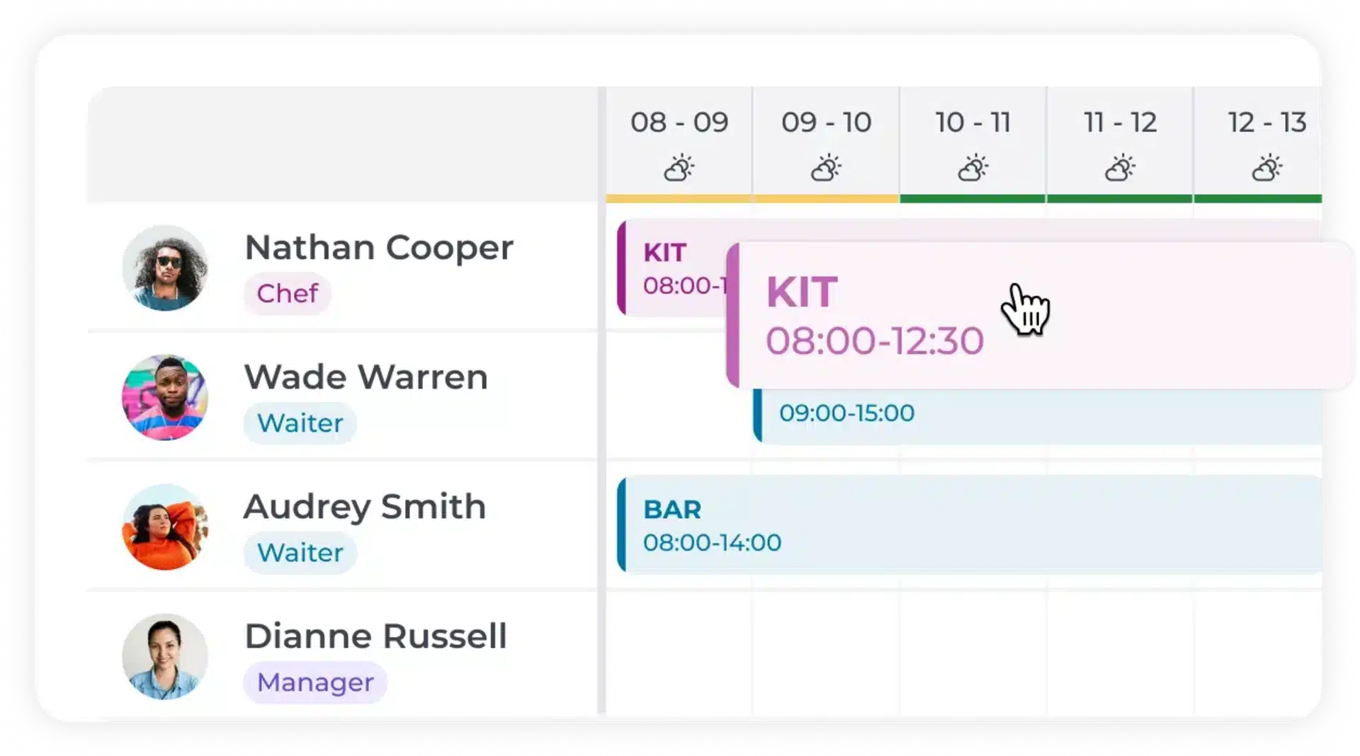A digital rota shows shifts for four employees with coloured blocks indicating their work times and roles, such as chef, waiter, and manager, between 08:00 and 15:00. A cursor points to a shift labelled KIT 08:00-12:30.