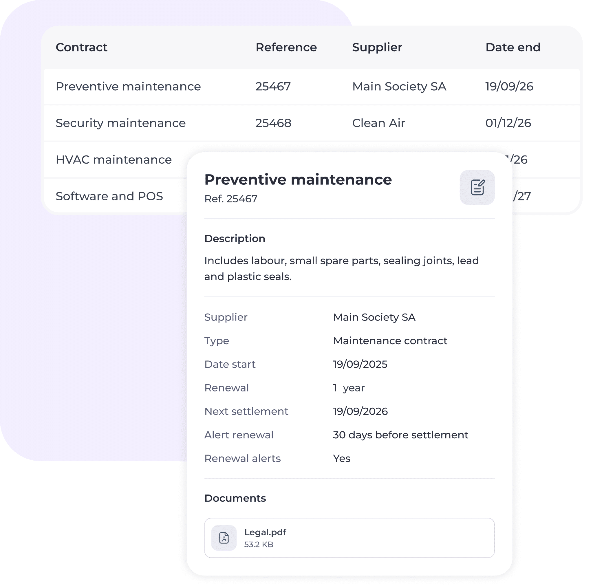 A digital interface displays contract details including types, references, suppliers, and end dates, with a highlighted card for Preventive maintenance showing supplier info, dates, renewal terms, alerts, and a downloadable PDF.