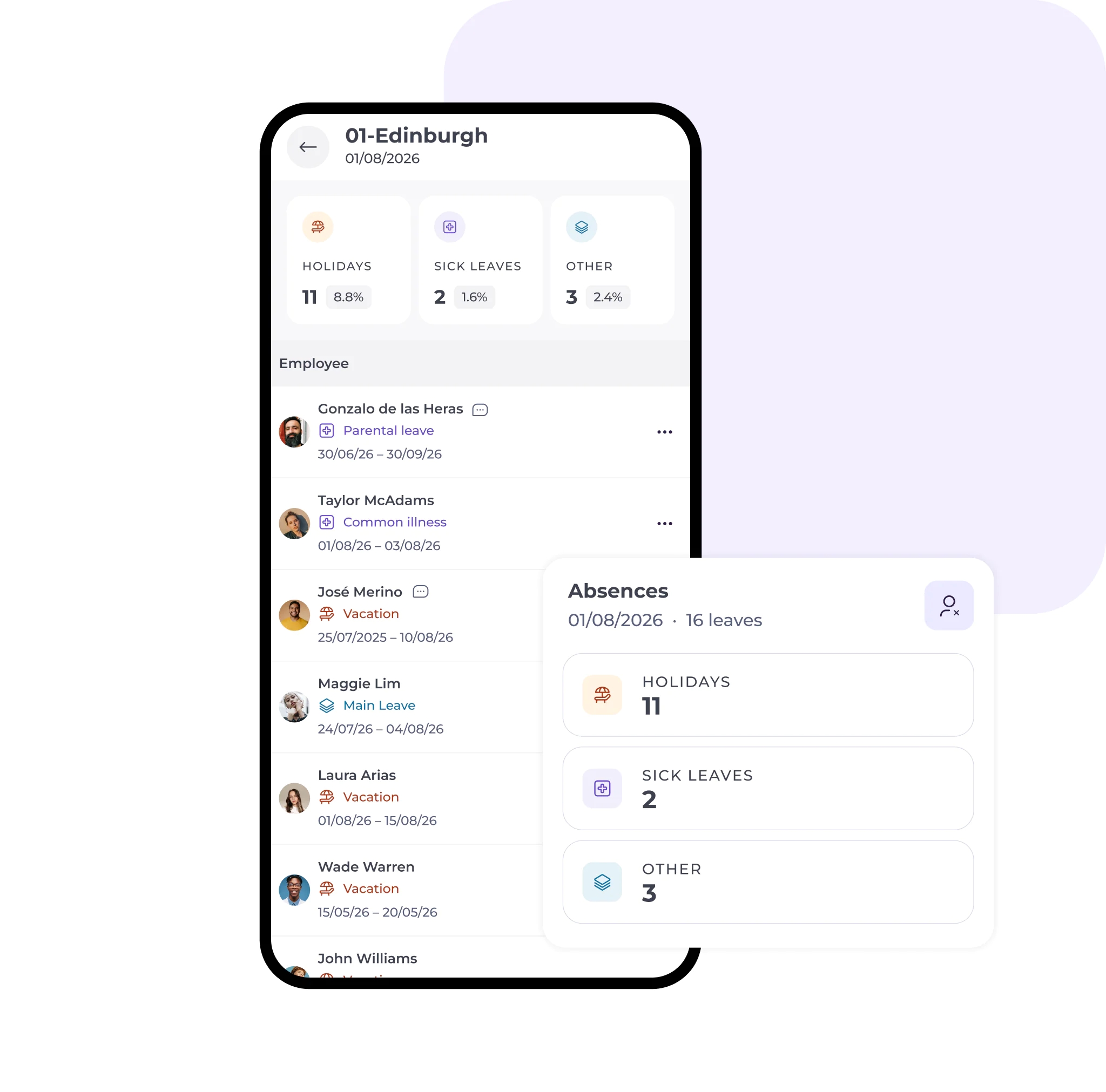 Mobile app screen designed for operations managers in hospitality, displaying employee absences by type: 11 holidays, 2 sick leaves, and 3 other. Employee list below with names, leave type, and dates. Clean, modern hospitality software interface with rounded elements.