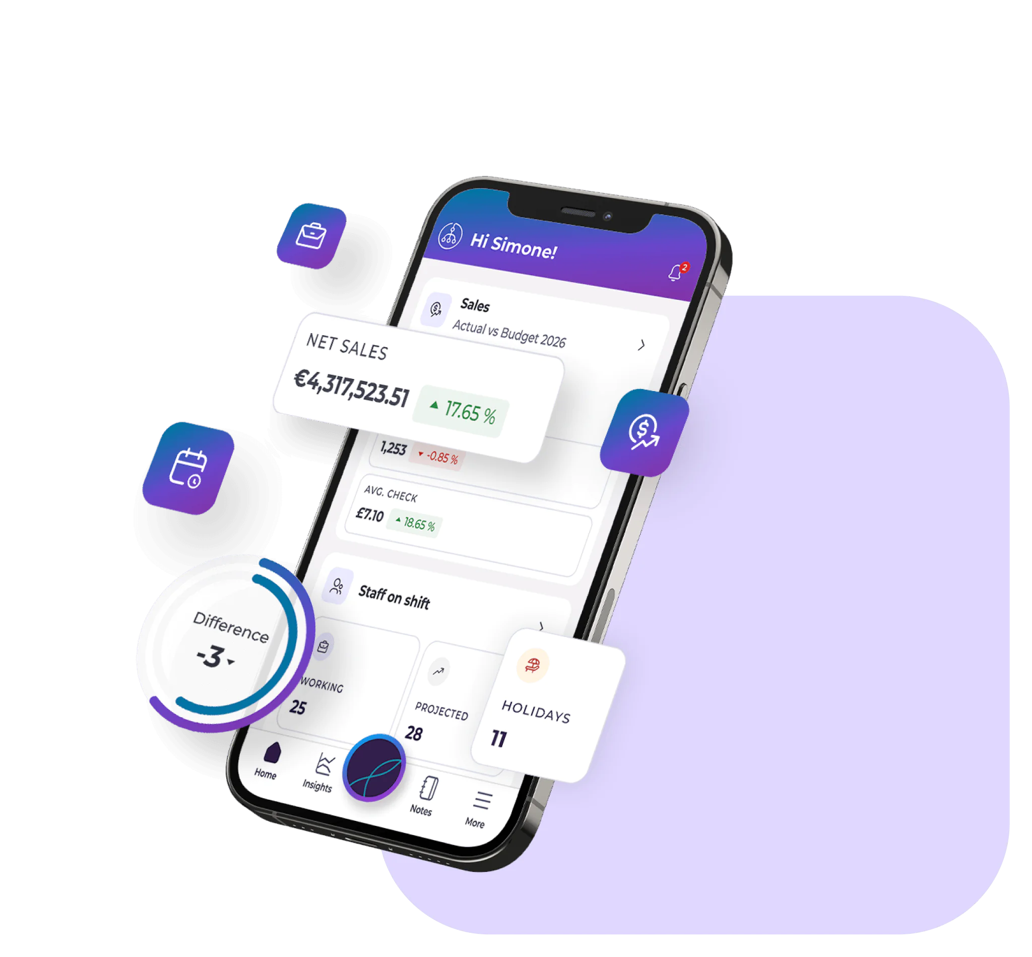 A smartphone displays a finance app with floating icons showing net sales, a calendar, holidays, and charts against a purple and white background—perfect for an operations manager seeking streamlined hospitality software solutions.