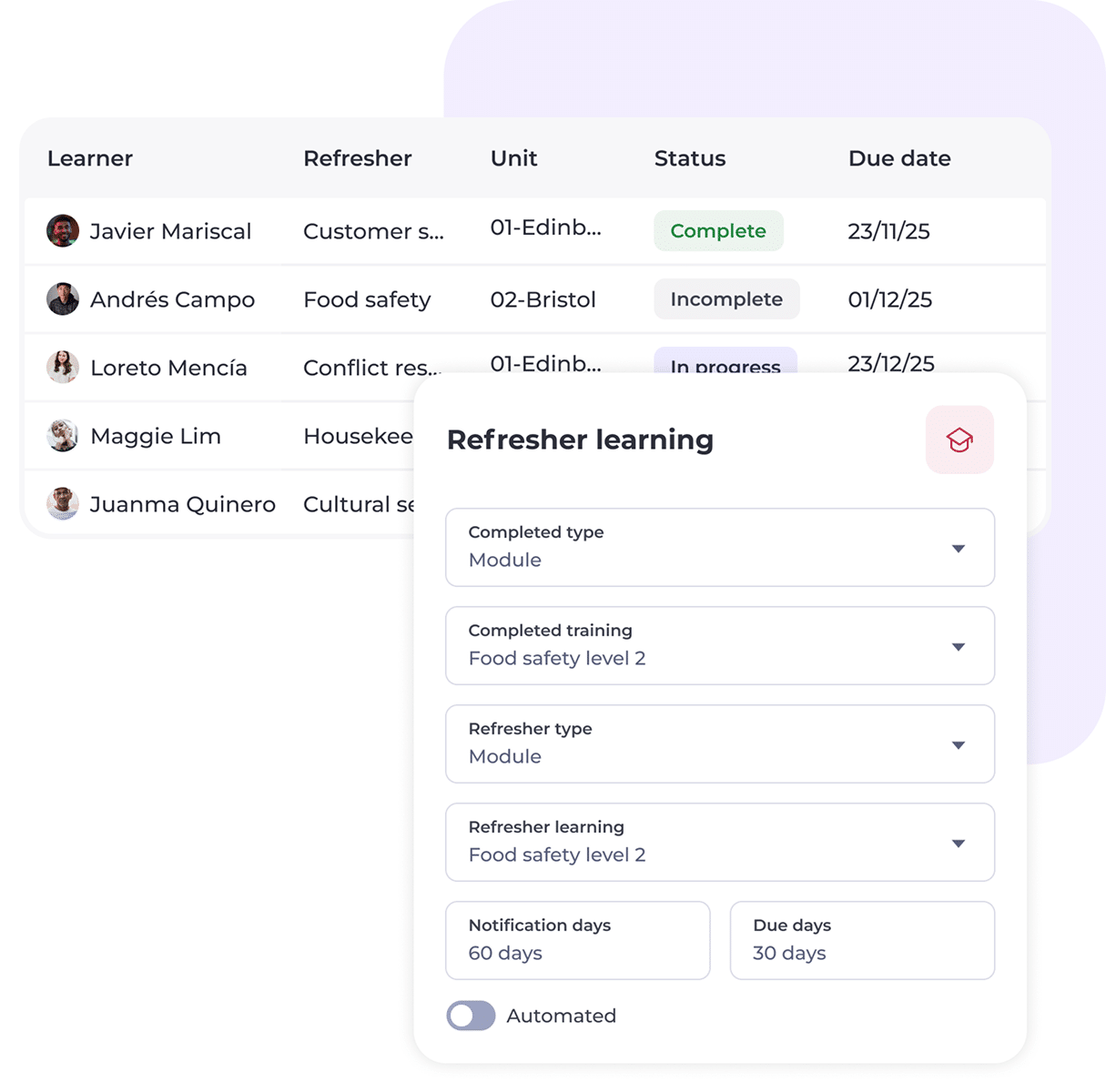 A dashboard displays a list of learners with their training statuses and due dates. An overlay allows setting refresher learning details using compliant hospitality communication software, including module type, training, notifications, and due days.