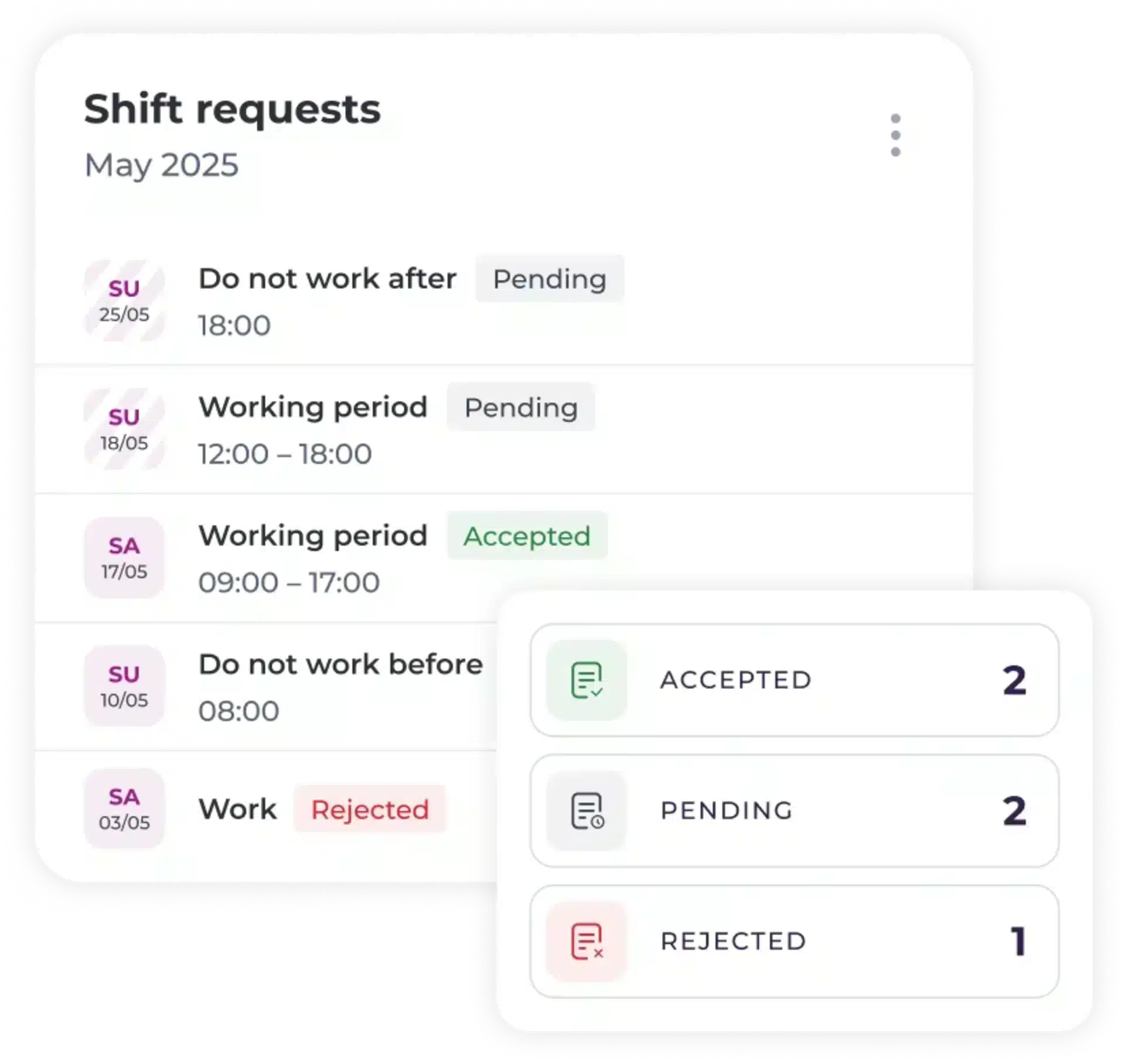A digital dashboard displays shift requests for May 2025, showing dates, times, and statuses: 2 accepted, 2 pending, and 1 rejected. Statuses are colour-coded: green for accepted, grey for pending, and red for rejected.