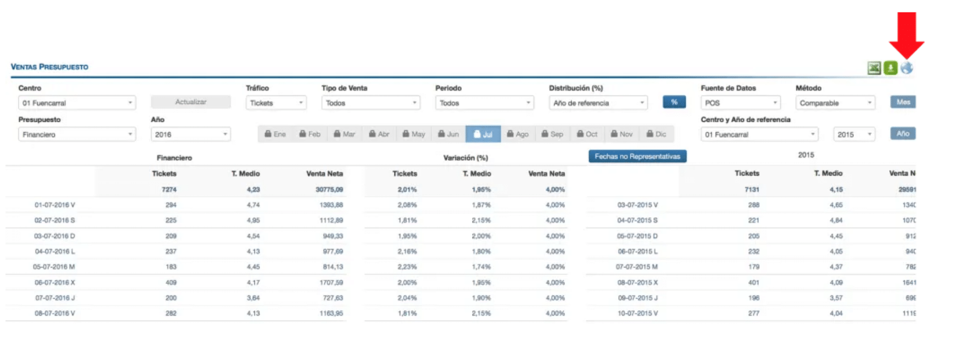Captura de pantalla de una tabla de presupuesto de ventas con columnas para entradas, ventas y datos financieros. Una flecha roja señala unos iconos verdes situados en la esquina superior derecha, encima de la tabla.