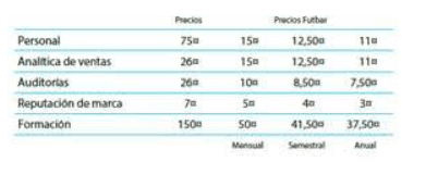 Una tabla en español en la que se detallan los precios de los servicios: Personal, Análisis de ventas, Auditorías, Reputación de marca, Formación. Los precios aparecen en columnas correspondientes a periodos mensuales, semestrales y anuales.