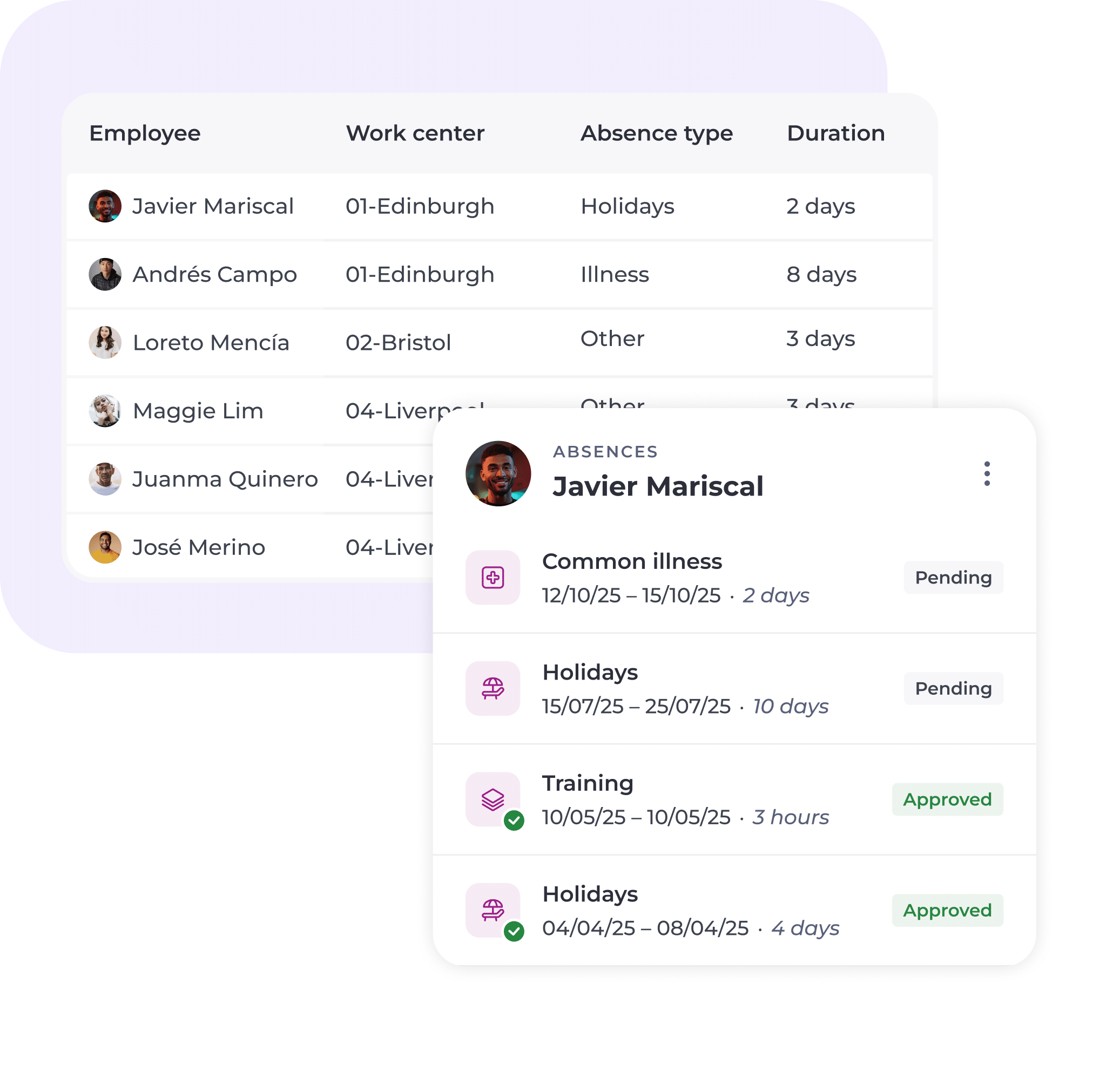 A dashboard displays a list of employees with work centres, absence types, and durations. A detailed card for Javier Mariscal shows his photo, absence types, dates, durations, and approval statuses.
