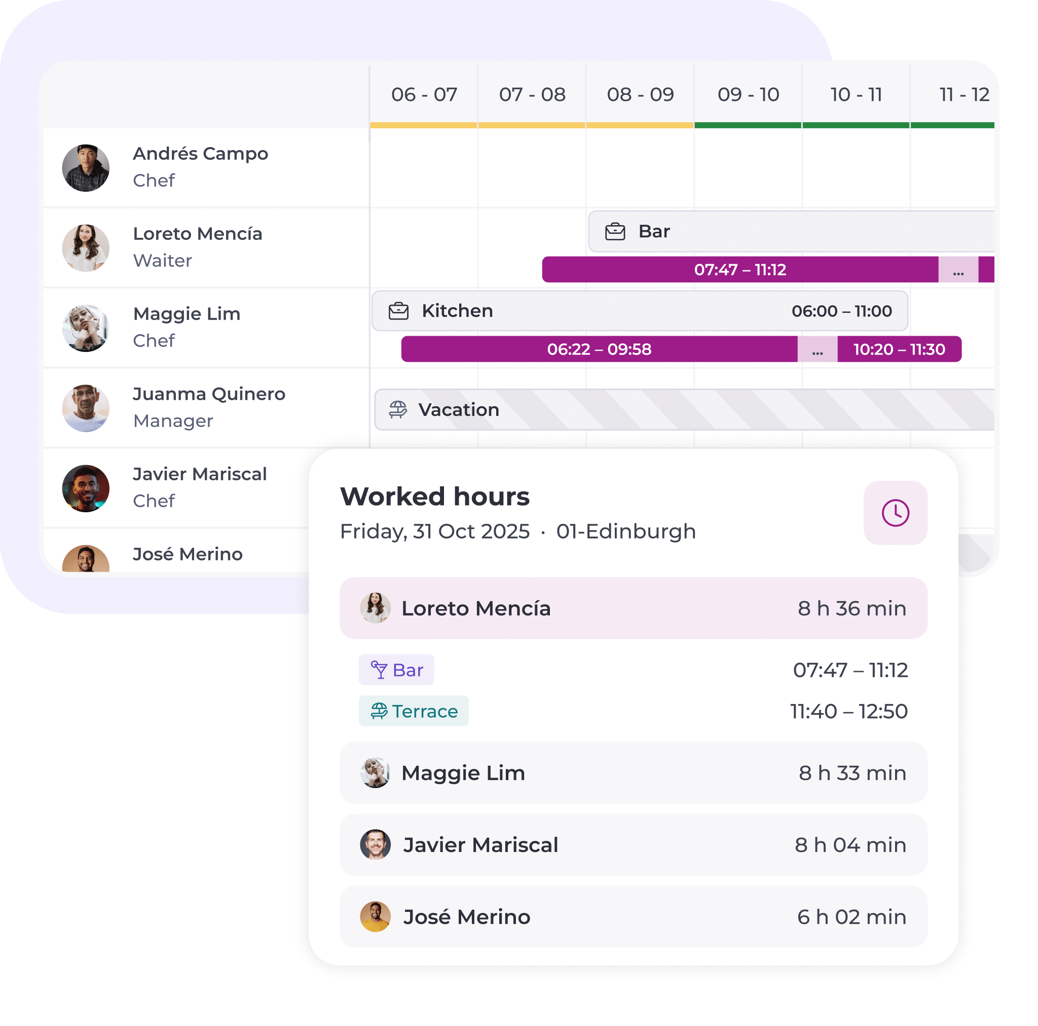 A staff scheduling app shows a weekly timetable with coloured bars for shifts in Bar, Kitchen, or Holiday. Below, a summary lists each team member’s worked hours and shift details for 31 October 2025.